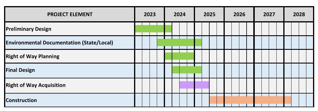 Project Schedule