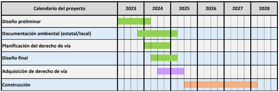 Calendario del proyecto